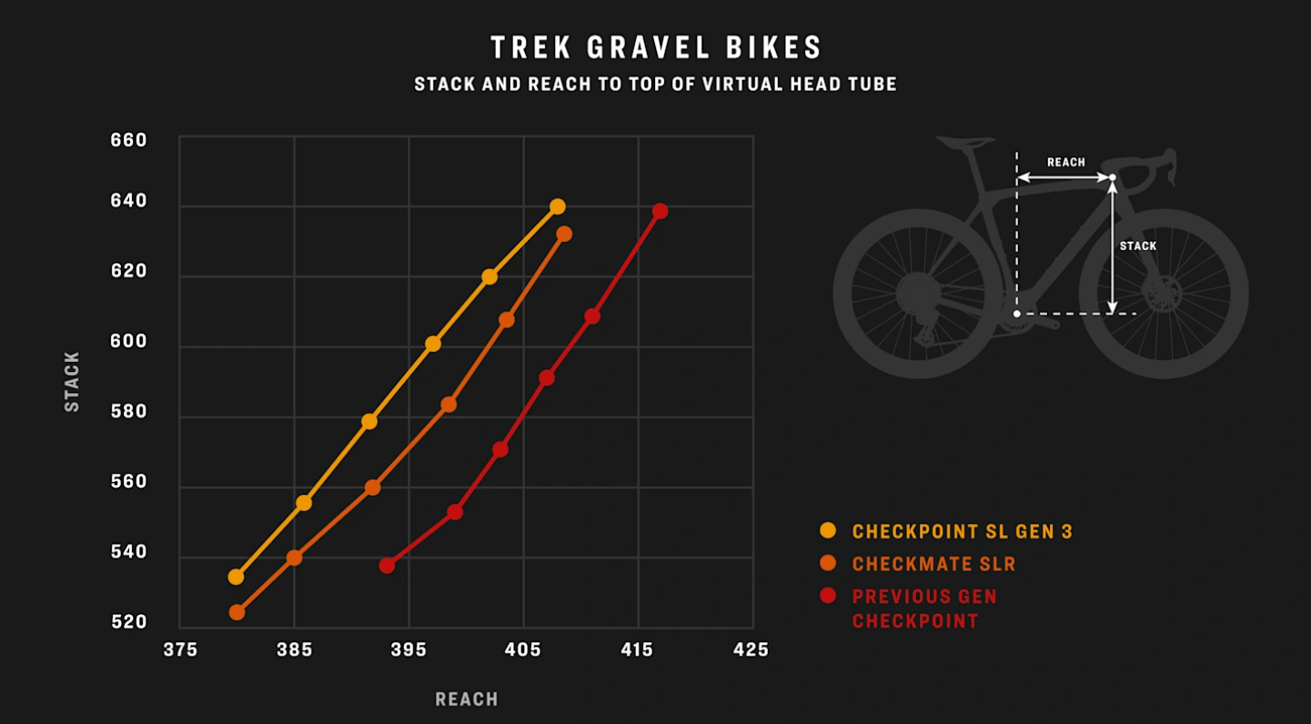 Trek Gravel Bikes